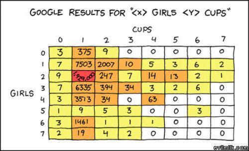 2 Girls 1 Cup Results