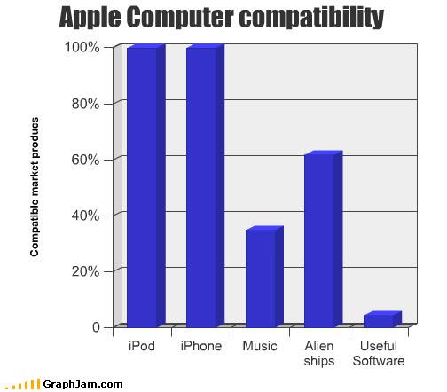 Apple Compatibility
