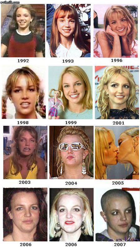 Britney Spears Time Travel