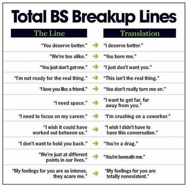 Bs Breakup Lines