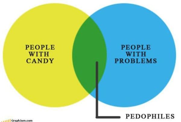 Candy And People