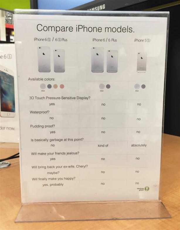 Compare Iphones