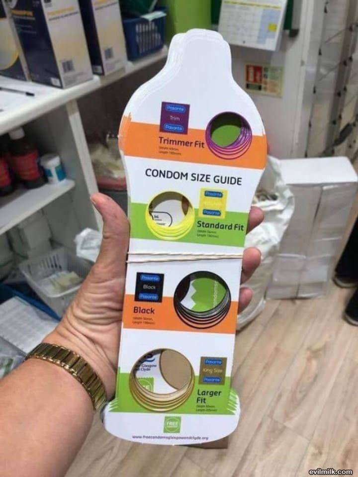 Condom Size Guide