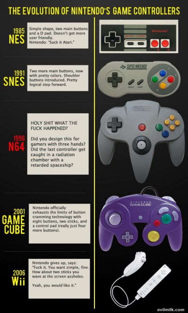 Evolution Of Nintendo Controllers