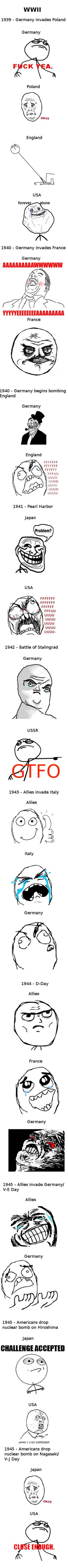 Explaining World War 2
