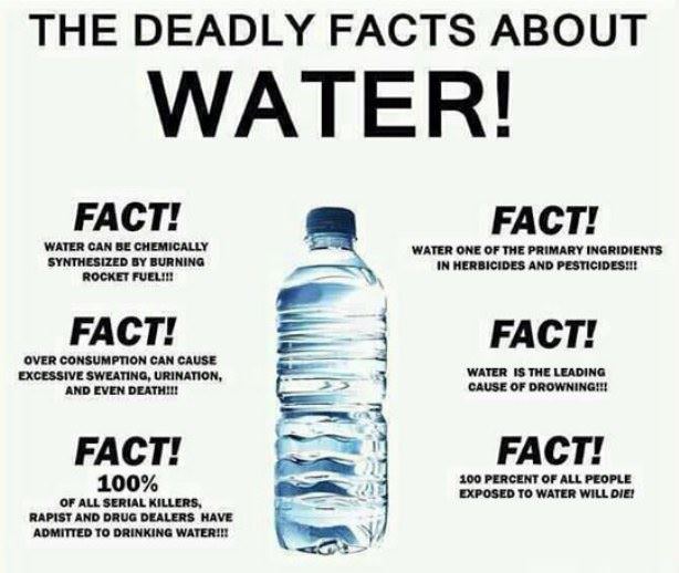 Facts About Water