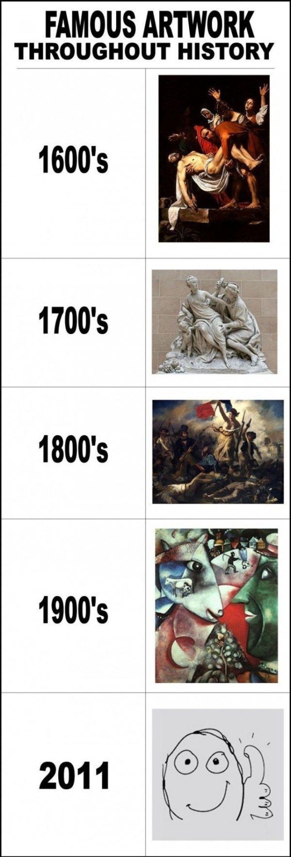 Famous Artwork Throughout History