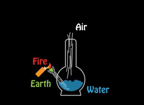 Fire Earth Water Air