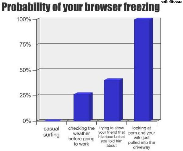 Frozen Browser