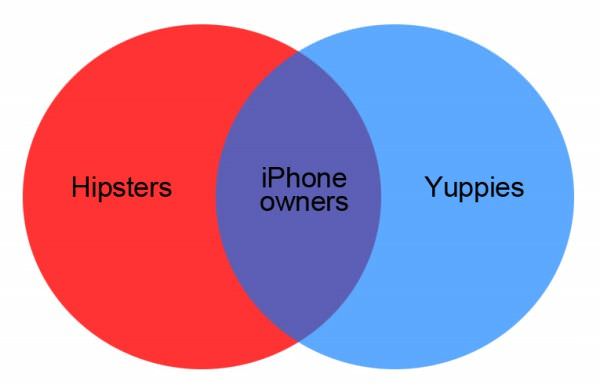 Hipsters And Yuppies