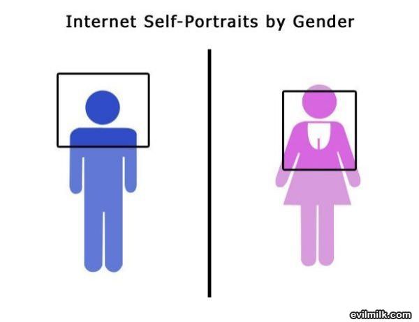 Internet Self Portraits