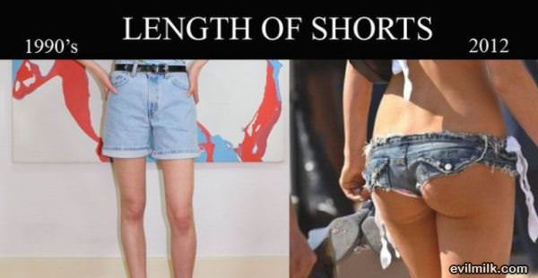 Length Of Shorts