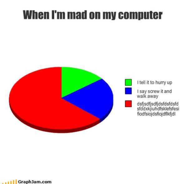 Mad On The Computer