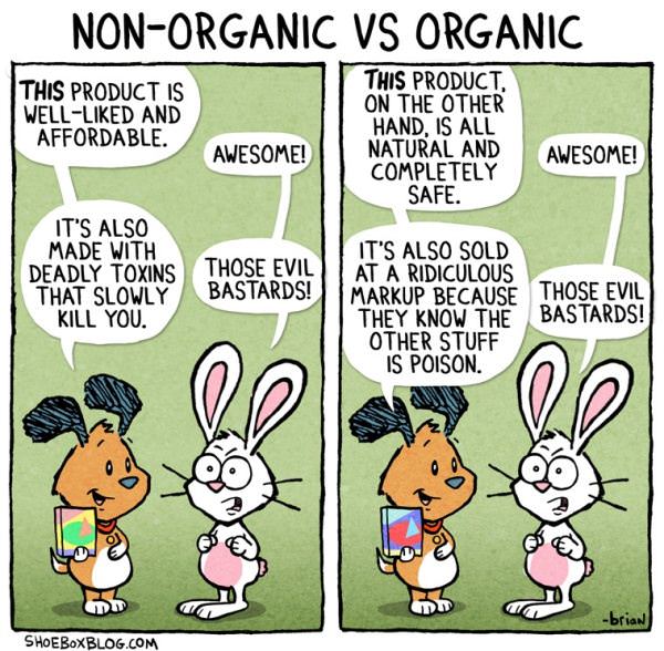Organic Vs Non