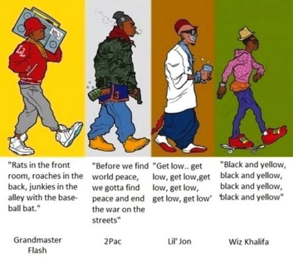 Rap Evolution
