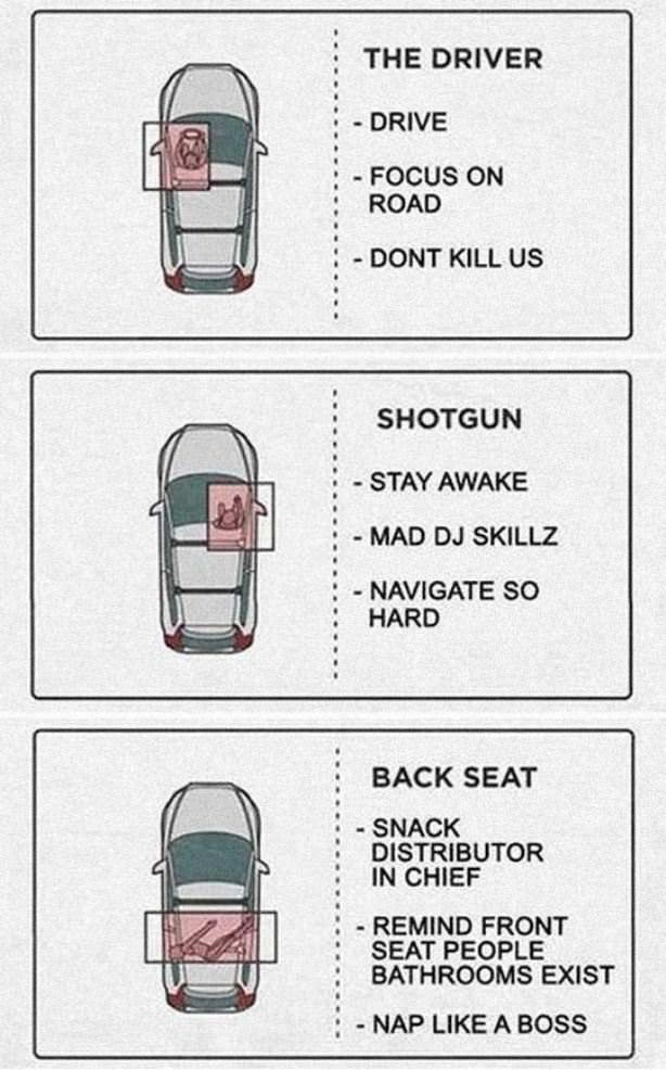 Some Car Instructions