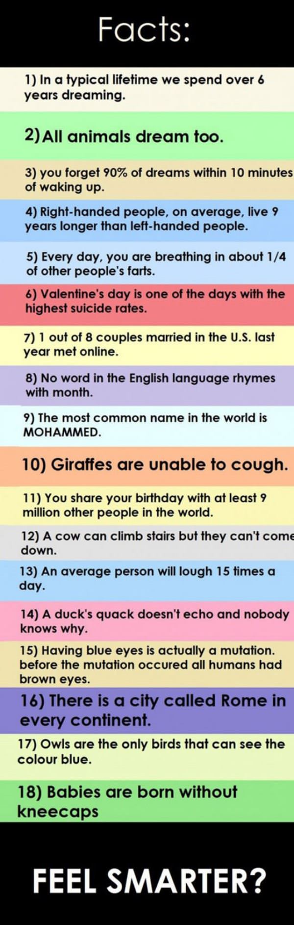 Some Cool Facts