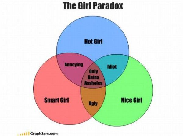 The Girl Paradox