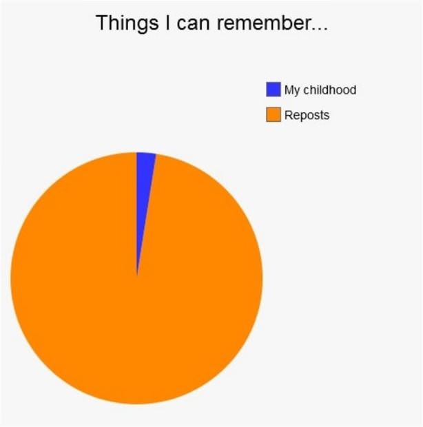 Things I Can Remember