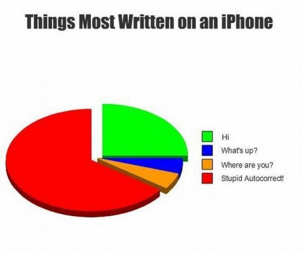 Things Most Written
