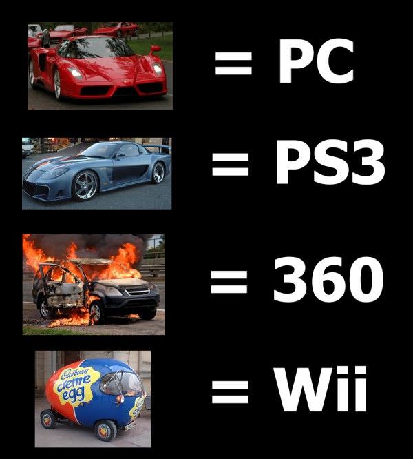 Video Game Systems