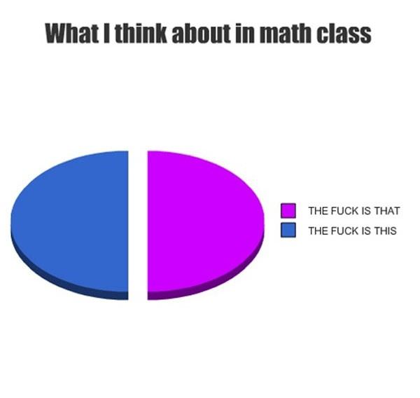 What I Think About In Math
