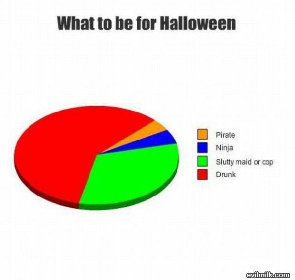 What To Be For Halloween