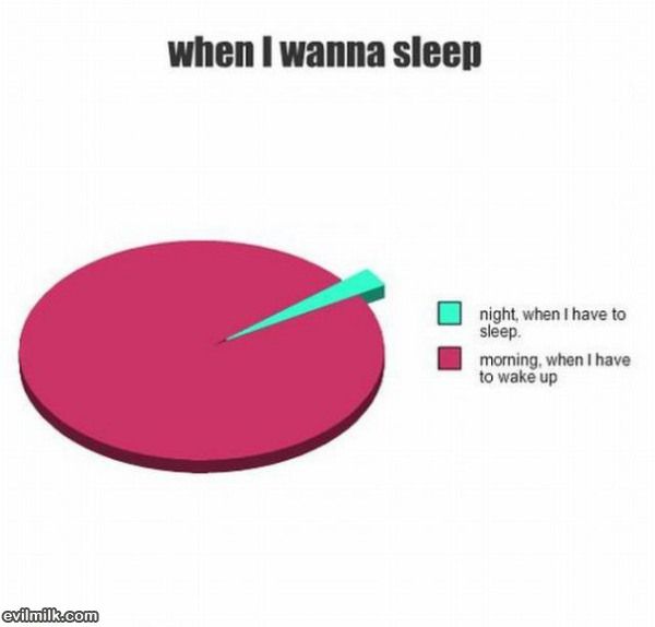 When I Wanna Sleep
