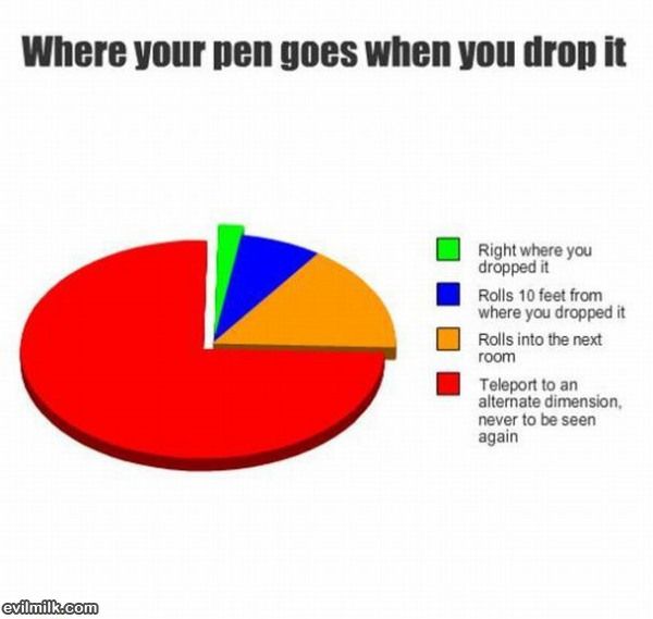 Where The Pen Goes