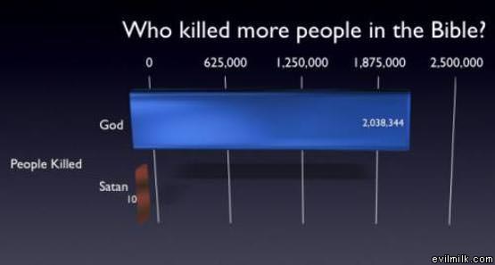 Who Killed More
