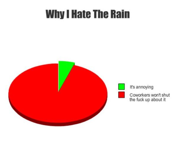 Why I Hate Rain