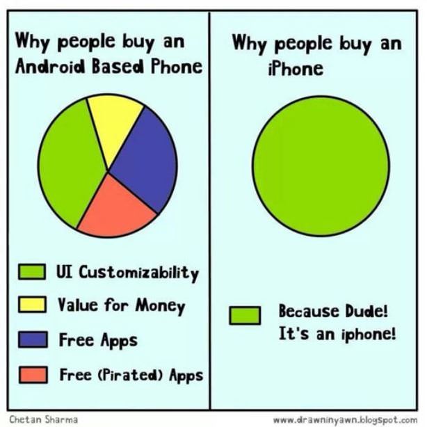 Why People Buy Certain Phones