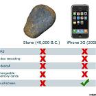 Iphone And Stone