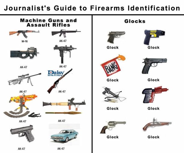 Guns