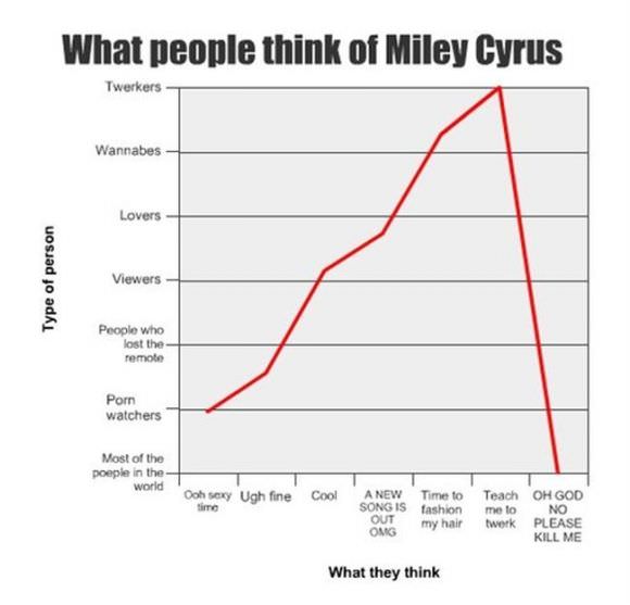 Miley