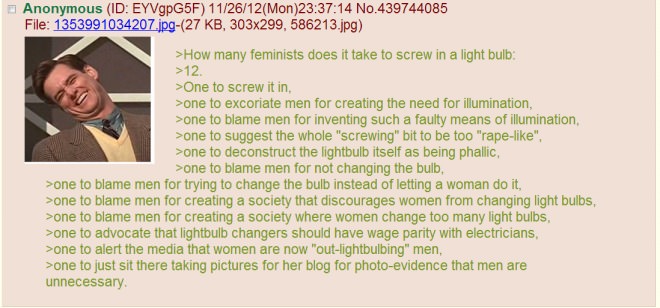Modern Feminism