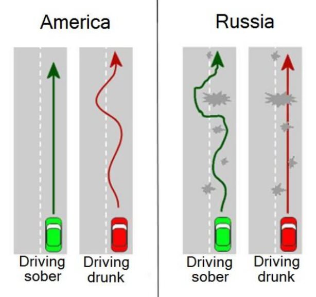 russia