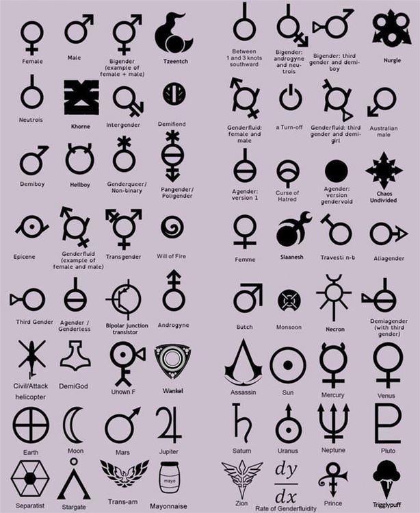2016 Gender List