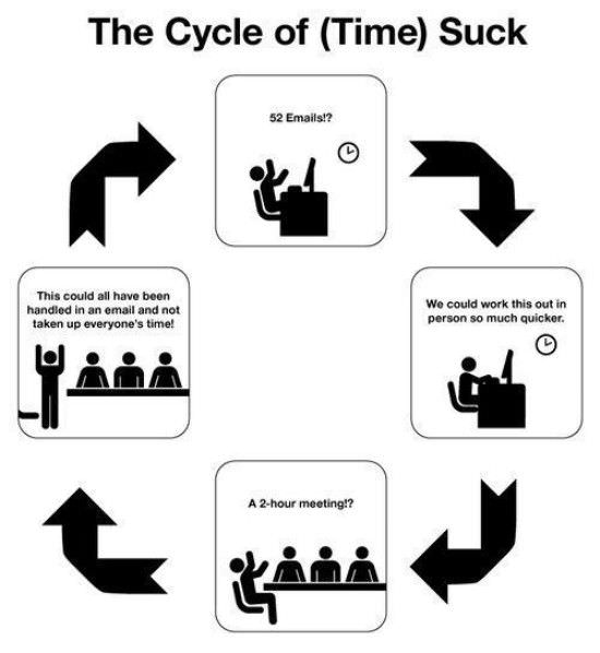 A Time Suck