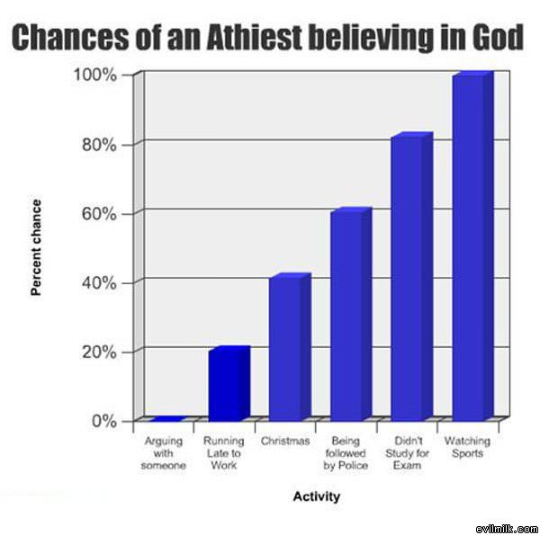 Ahtiest Chances