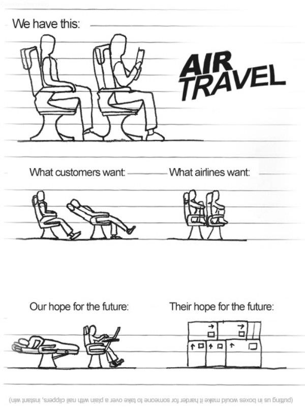 Air Travel