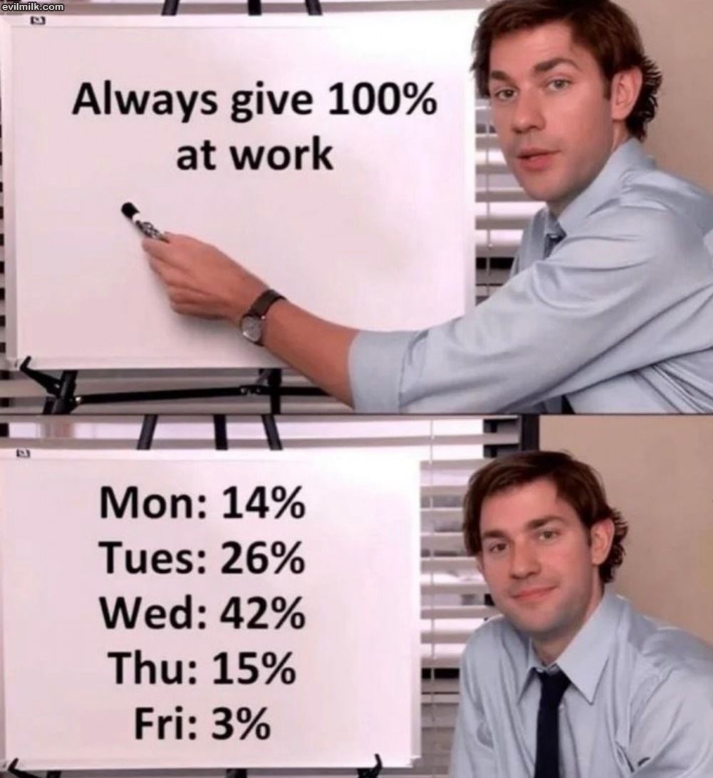 Always Give 100