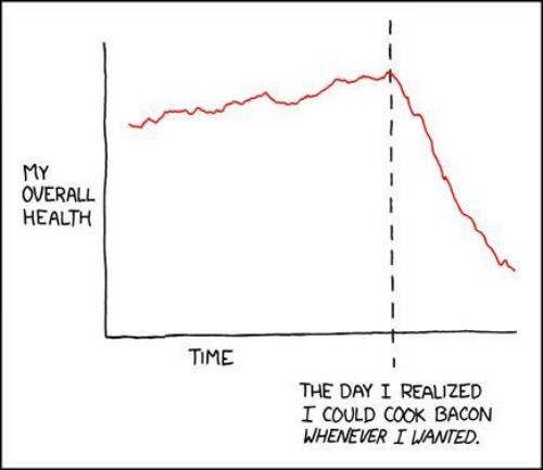 Bacon Graph