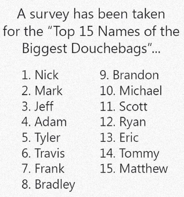 Biggest Douchebag Names Survey
