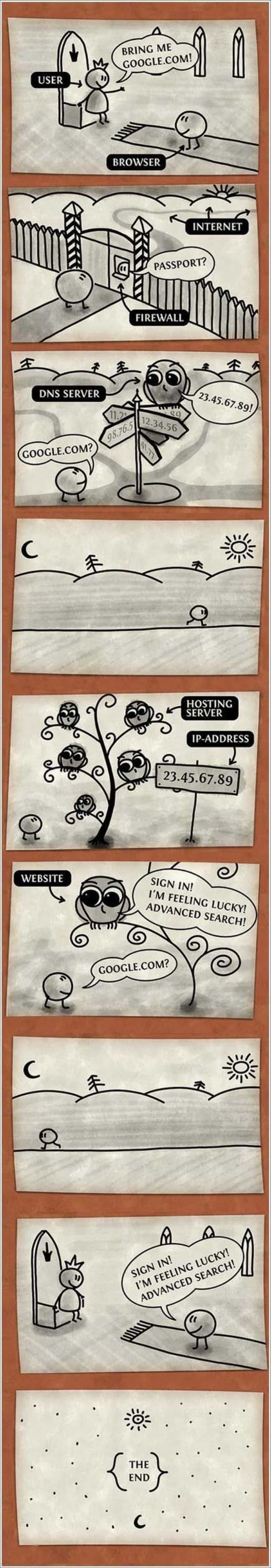 Bring Me Google