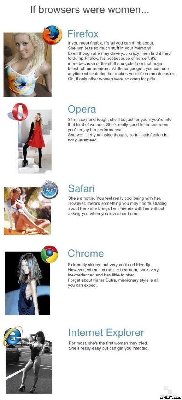 Browsers