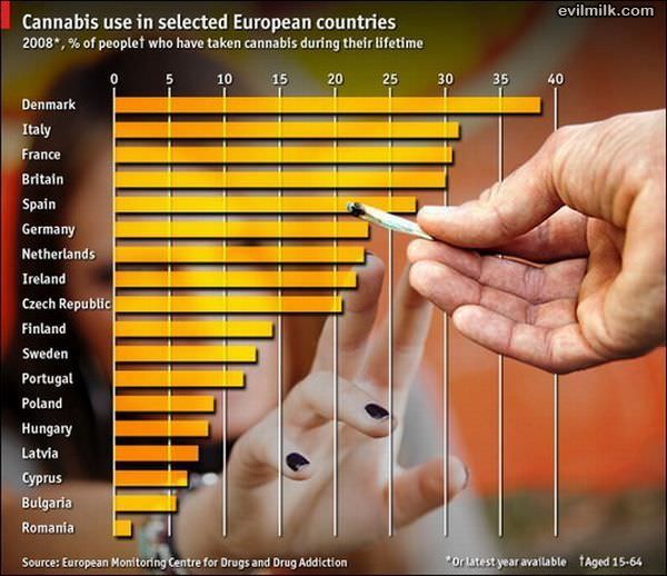 Cannabis Use