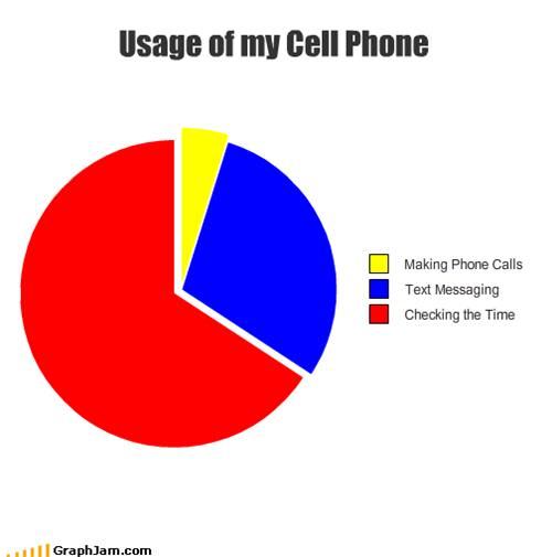 Cell Phone Use