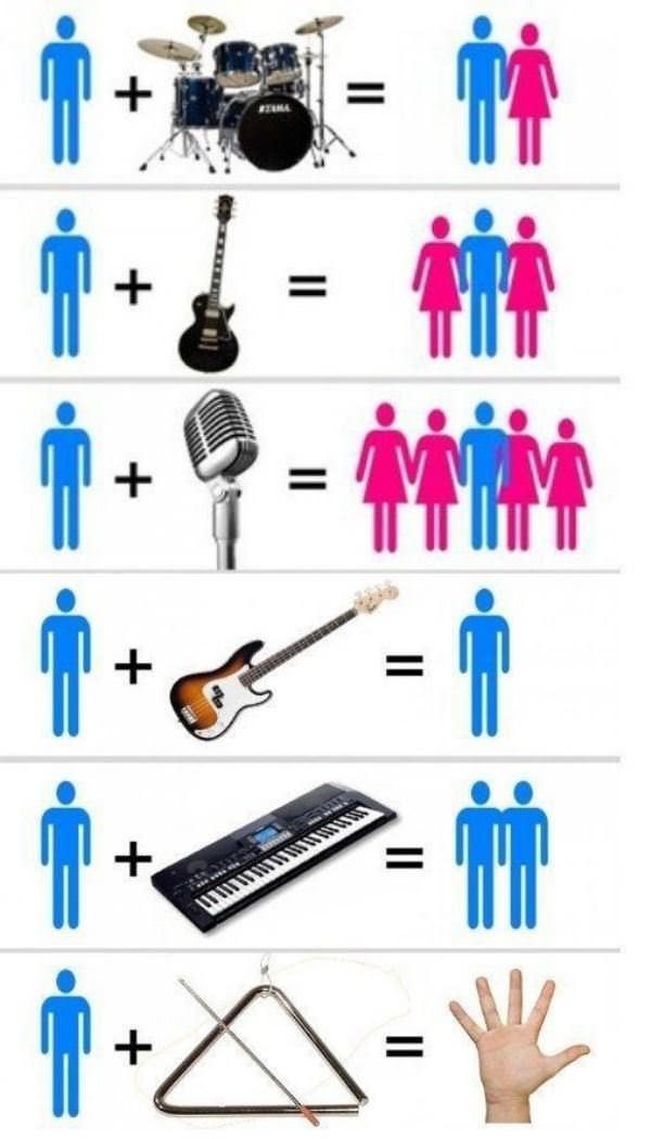 Choose Wisely