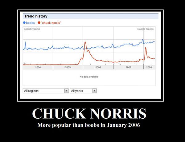 Chuck Norris